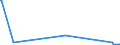 KN 87042310 /Exporte /Einheit = Preise (Euro/Bes. Maßeinheiten) /Partnerland: Tuerkei /Meldeland: Eur27_2020 /87042310:Lastkraftwagen mit Kolbenverbrennungsmotor mit SelbstzÃ¼ndung `diesel- Oder Halbdieselmotor`, mit Einem ZulÃ¤ssigen Gesamtgewicht von > 20 t, Ihrer Beschaffenheit Nach zum BefÃ¶rdern von Waren mit Starker RadioaktivitÃ¤t Besonders Bestimmt `euratom`