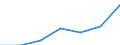 KN 87042391 /Exporte /Einheit = Preise (Euro/Bes. Maßeinheiten) /Partnerland: Schweiz /Meldeland: Eur27 /87042391:Lastkraftwagen mit Kolbenverbrennungsmotor mit SelbstzÃ¼ndung `diesel- Oder Halbdieselmotor`, mit Einem ZulÃ¤ssigen Gesamtgewicht von > 20 t, neu (Ausg. Muldenkipper [dumper] der Unterpos. 8704.10, Kraftfahrzeuge zu Besonderen Zwecken der Pos. 8705 Sowie Spezialkraftwagen zum BefÃ¶rdern von Waren mit Starker RadioaktivitÃ¤t [euratom])