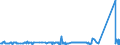 KN 87043131 /Exporte /Einheit = Preise (Euro/Bes. Maßeinheiten) /Partnerland: Luxemburg /Meldeland: Eur27_2020 /87043131:Lastkraftwagen mit Kolbenverbrennungsmotor mit FremdzÃ¼ndung, mit Einem ZulÃ¤ssigen Gesamtgewicht von <= 5 t, mit Motor mit Einem Hubraum von > 2.800 CmÂ³, neu (Ausg. Muldenkipper [dumper] der Unterpos. 8704.10, Kraftfahrzeuge zu Besonderen Zwecken der Pos. 8705 Sowie Spezialkraftwagen zum BefÃ¶rdern von Waren mit Starker RadioaktivitÃ¤t [euratom])