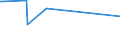 KN 87043131 /Exporte /Einheit = Preise (Euro/Bes. Maßeinheiten) /Partnerland: Aserbaidschan /Meldeland: Europäische Union /87043131:Lastkraftwagen mit Kolbenverbrennungsmotor mit FremdzÃ¼ndung, mit Einem ZulÃ¤ssigen Gesamtgewicht von <= 5 t, mit Motor mit Einem Hubraum von > 2.800 CmÂ³, neu (Ausg. Muldenkipper [dumper] der Unterpos. 8704.10, Kraftfahrzeuge zu Besonderen Zwecken der Pos. 8705 Sowie Spezialkraftwagen zum BefÃ¶rdern von Waren mit Starker RadioaktivitÃ¤t [euratom])