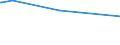 KN 87043131 /Exporte /Einheit = Preise (Euro/Bes. Maßeinheiten) /Partnerland: Bosn.-herzegowina /Meldeland: Europäische Union /87043131:Lastkraftwagen mit Kolbenverbrennungsmotor mit FremdzÃ¼ndung, mit Einem ZulÃ¤ssigen Gesamtgewicht von <= 5 t, mit Motor mit Einem Hubraum von > 2.800 CmÂ³, neu (Ausg. Muldenkipper [dumper] der Unterpos. 8704.10, Kraftfahrzeuge zu Besonderen Zwecken der Pos. 8705 Sowie Spezialkraftwagen zum BefÃ¶rdern von Waren mit Starker RadioaktivitÃ¤t [euratom])