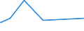 KN 87043131 /Exporte /Einheit = Preise (Euro/Bes. Maßeinheiten) /Partnerland: Elfenbeink. /Meldeland: Eur15 /87043131:Lastkraftwagen mit Kolbenverbrennungsmotor mit FremdzÃ¼ndung, mit Einem ZulÃ¤ssigen Gesamtgewicht von <= 5 t, mit Motor mit Einem Hubraum von > 2.800 CmÂ³, neu (Ausg. Muldenkipper [dumper] der Unterpos. 8704.10, Kraftfahrzeuge zu Besonderen Zwecken der Pos. 8705 Sowie Spezialkraftwagen zum BefÃ¶rdern von Waren mit Starker RadioaktivitÃ¤t [euratom])