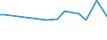 KN 87043131 /Exporte /Einheit = Preise (Euro/Bes. Maßeinheiten) /Partnerland: Aethiopien /Meldeland: Eur15 /87043131:Lastkraftwagen mit Kolbenverbrennungsmotor mit FremdzÃ¼ndung, mit Einem ZulÃ¤ssigen Gesamtgewicht von <= 5 t, mit Motor mit Einem Hubraum von > 2.800 CmÂ³, neu (Ausg. Muldenkipper [dumper] der Unterpos. 8704.10, Kraftfahrzeuge zu Besonderen Zwecken der Pos. 8705 Sowie Spezialkraftwagen zum BefÃ¶rdern von Waren mit Starker RadioaktivitÃ¤t [euratom])