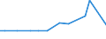 KN 87043131 /Exporte /Einheit = Preise (Euro/Bes. Maßeinheiten) /Partnerland: Dschibuti /Meldeland: Eur15 /87043131:Lastkraftwagen mit Kolbenverbrennungsmotor mit FremdzÃ¼ndung, mit Einem ZulÃ¤ssigen Gesamtgewicht von <= 5 t, mit Motor mit Einem Hubraum von > 2.800 CmÂ³, neu (Ausg. Muldenkipper [dumper] der Unterpos. 8704.10, Kraftfahrzeuge zu Besonderen Zwecken der Pos. 8705 Sowie Spezialkraftwagen zum BefÃ¶rdern von Waren mit Starker RadioaktivitÃ¤t [euratom])