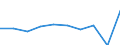 KN 87043139 /Exporte /Einheit = Preise (Euro/Bes. Maßeinheiten) /Partnerland: Belgien/Luxemburg /Meldeland: Eur27 /87043139:Lastkraftwagen mit Kolbenverbrennungsmotor mit Fremdzündung, mit Einem Zulässigen Gesamtgewicht von <= 5 t, mit Motor mit Einem Hubraum von > 2.800 Cm³, Gebraucht (Ausg. Muldenkipper [dumper] der Unterpos. 8704.10, Kraftfahrzeuge zu Besonderen Zwecken der Pos. 8705 Sowie Spezialkraftwagen zum Befördern von Waren mit Starker Radioaktivität [euratom])