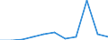 KN 87043199 /Exporte /Einheit = Preise (Euro/Bes. Maßeinheiten) /Partnerland: Belgien/Luxemburg /Meldeland: Eur27 /87043199:Lastkraftwagen mit Kolbenverbrennungsmotor mit FremdzÃ¼ndung, mit Einem ZulÃ¤ssigen Gesamtgewicht von <= 5 t, mit Motor mit Einem Hubraum von <= 2.800 CmÂ³, Gebraucht (Ausg. Muldenkipper [dumper] der Unterpos. 8704.10, Kraftfahrzeuge zu Besonderen Zwecken der Pos. 8705 Sowie Spezialkraftwagen zum BefÃ¶rdern von Waren mit Starker RadioaktivitÃ¤t [euratom])