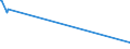 KN 87043210 /Exporte /Einheit = Preise (Euro/Bes. Maßeinheiten) /Partnerland: Ver.koenigreich /Meldeland: Eur15 /87043210:Lastkraftwagen mit Kolbenverbrennungsmotor mit FremdzÃ¼ndung, mit Einem ZulÃ¤ssigen Gesamtgewicht von > 5 t, Ihrer Beschaffenheit Nach zum BefÃ¶rdern von Waren mit Starker RadioaktivitÃ¤t Besonders Bestimmt `euratom`