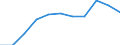 KN 8704 /Exporte /Einheit = Preise (Euro/Tonne) /Partnerland: Belgien/Luxemburg /Meldeland: Eur27 /8704:Lastkraftwagen, Einschl. Fahrgestelle mit Motor und Fahrerhaus