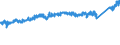 KN 8704 /Exporte /Einheit = Preise (Euro/Tonne) /Partnerland: Norwegen /Meldeland: Eur27_2020 /8704:Lastkraftwagen, Einschl. Fahrgestelle mit Motor und Fahrerhaus