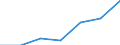 KN 8704 /Exporte /Einheit = Preise (Euro/Tonne) /Partnerland: Schweiz /Meldeland: Eur27 /8704:Lastkraftwagen, Einschl. Fahrgestelle mit Motor und Fahrerhaus