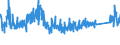 KN 8704 /Exporte /Einheit = Preise (Euro/Tonne) /Partnerland: Ehem.jug.rep.mazed /Meldeland: Eur27_2020 /8704:Lastkraftwagen, Einschl. Fahrgestelle mit Motor und Fahrerhaus