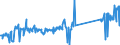KN 87059080 /Exporte /Einheit = Preise (Euro/Bes. Maßeinheiten) /Partnerland: Ver.koenigreich /Meldeland: Eur27_2020 /87059080:Kraftfahrzeuge zu Besonderen Zwecken (Ausg. Ihrer Beschaffenheit Nach HauptsÃ¤chlich zur Personen- Oder GÃ¼terbefÃ¶rderung Bestimmte Sowie Betonmischwagen, Feuerwehrwagen, Kraftfahrzeuge mit Bohrturm zum Tiefbohren, Kranwagen Sowie Betonpumpenwagen)