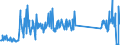 KN 87059080 /Exporte /Einheit = Preise (Euro/Bes. Maßeinheiten) /Partnerland: Daenemark /Meldeland: Eur27_2020 /87059080:Kraftfahrzeuge zu Besonderen Zwecken (Ausg. Ihrer Beschaffenheit Nach HauptsÃ¤chlich zur Personen- Oder GÃ¼terbefÃ¶rderung Bestimmte Sowie Betonmischwagen, Feuerwehrwagen, Kraftfahrzeuge mit Bohrturm zum Tiefbohren, Kranwagen Sowie Betonpumpenwagen)