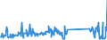 KN 87059080 /Exporte /Einheit = Preise (Euro/Bes. Maßeinheiten) /Partnerland: Schweden /Meldeland: Eur27_2020 /87059080:Kraftfahrzeuge zu Besonderen Zwecken (Ausg. Ihrer Beschaffenheit Nach HauptsÃ¤chlich zur Personen- Oder GÃ¼terbefÃ¶rderung Bestimmte Sowie Betonmischwagen, Feuerwehrwagen, Kraftfahrzeuge mit Bohrturm zum Tiefbohren, Kranwagen Sowie Betonpumpenwagen)