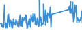 KN 87059080 /Exporte /Einheit = Preise (Euro/Bes. Maßeinheiten) /Partnerland: Ungarn /Meldeland: Eur27_2020 /87059080:Kraftfahrzeuge zu Besonderen Zwecken (Ausg. Ihrer Beschaffenheit Nach HauptsÃ¤chlich zur Personen- Oder GÃ¼terbefÃ¶rderung Bestimmte Sowie Betonmischwagen, Feuerwehrwagen, Kraftfahrzeuge mit Bohrturm zum Tiefbohren, Kranwagen Sowie Betonpumpenwagen)