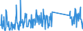KN 87059080 /Exporte /Einheit = Preise (Euro/Bes. Maßeinheiten) /Partnerland: Serbien /Meldeland: Eur27_2020 /87059080:Kraftfahrzeuge zu Besonderen Zwecken (Ausg. Ihrer Beschaffenheit Nach HauptsÃ¤chlich zur Personen- Oder GÃ¼terbefÃ¶rderung Bestimmte Sowie Betonmischwagen, Feuerwehrwagen, Kraftfahrzeuge mit Bohrturm zum Tiefbohren, Kranwagen Sowie Betonpumpenwagen)