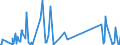 KN 87059080 /Exporte /Einheit = Preise (Euro/Bes. Maßeinheiten) /Partnerland: Tschad /Meldeland: Eur27_2020 /87059080:Kraftfahrzeuge zu Besonderen Zwecken (Ausg. Ihrer Beschaffenheit Nach HauptsÃ¤chlich zur Personen- Oder GÃ¼terbefÃ¶rderung Bestimmte Sowie Betonmischwagen, Feuerwehrwagen, Kraftfahrzeuge mit Bohrturm zum Tiefbohren, Kranwagen Sowie Betonpumpenwagen)