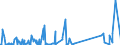 KN 87059080 /Exporte /Einheit = Preise (Euro/Bes. Maßeinheiten) /Partnerland: Aethiopien /Meldeland: Eur27_2020 /87059080:Kraftfahrzeuge zu Besonderen Zwecken (Ausg. Ihrer Beschaffenheit Nach HauptsÃ¤chlich zur Personen- Oder GÃ¼terbefÃ¶rderung Bestimmte Sowie Betonmischwagen, Feuerwehrwagen, Kraftfahrzeuge mit Bohrturm zum Tiefbohren, Kranwagen Sowie Betonpumpenwagen)
