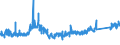CN 8705 /Exports /Unit = Prices (Euro/ton) /Partner: United Kingdom /Reporter: Eur27_2020 /8705:Special Purpose Motor Vehicles (Other Than Those Principally Designed for the Transport of Persons or Goods), E.g. Breakdown Lorries, Crane Lorries, Fire Fighting Vehicles, Concrete-mixer Lorries, Road Sweeper Lorries, Spraying Lorries, Mobile Workshops and Mobile Radiological Units