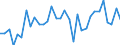 CN 8705 /Exports /Unit = Prices (Euro/ton) /Partner: United Kingdom(Excluding Northern Ireland) /Reporter: Eur27_2020 /8705:Special Purpose Motor Vehicles (Other Than Those Principally Designed for the Transport of Persons or Goods), E.g. Breakdown Lorries, Crane Lorries, Fire Fighting Vehicles, Concrete-mixer Lorries, Road Sweeper Lorries, Spraying Lorries, Mobile Workshops and Mobile Radiological Units