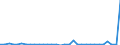 CN 87071010 /Exports /Unit = Prices (Euro/suppl. units) /Partner: United Kingdom(Excluding Northern Ireland) /Reporter: Eur27_2020 /87071010:Bodies for the Industrial Assembly of Motor Cars and Other Motor Vehicles Principally Designed for the Transport of Persons