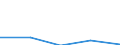 KN 87071090 /Exporte /Einheit = Preise (Euro/Bes. Maßeinheiten) /Partnerland: Sowjetunion /Meldeland: Eur27 /87071090:Karosserien FÃ¼r Personenkraftwagen (Ausg. FÃ¼r die Industrielle Montage der Unterpos. 8707.10.10)