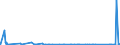 KN 87071090 /Exporte /Einheit = Preise (Euro/Bes. Maßeinheiten) /Partnerland: Ehem.jug.rep.mazed /Meldeland: Eur27_2020 /87071090:Karosserien FÃ¼r Personenkraftwagen (Ausg. FÃ¼r die Industrielle Montage der Unterpos. 8707.10.10)