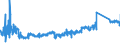 KN 87082190 /Exporte /Einheit = Preise (Euro/Bes. Maßeinheiten) /Partnerland: Frankreich /Meldeland: Eur27_2020 /87082190:Sicherheitsgurte zum Schutz von Personen in Kraftfahrzeugen (Ausg. FÃ¼r die Industrielle Montage von Bestimmten Kraftfahrzeugen der Unterpos. 8708.21.10)