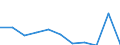 KN 87082190 /Exporte /Einheit = Preise (Euro/Bes. Maßeinheiten) /Partnerland: Belgien/Luxemburg /Meldeland: Eur27 /87082190:Sicherheitsgurte zum Schutz von Personen in Kraftfahrzeugen (Ausg. FÃ¼r die Industrielle Montage von Bestimmten Kraftfahrzeugen der Unterpos. 8708.21.10)