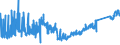 KN 87082190 /Exporte /Einheit = Preise (Euro/Bes. Maßeinheiten) /Partnerland: Niederlande /Meldeland: Eur27_2020 /87082190:Sicherheitsgurte zum Schutz von Personen in Kraftfahrzeugen (Ausg. FÃ¼r die Industrielle Montage von Bestimmten Kraftfahrzeugen der Unterpos. 8708.21.10)