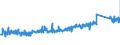 KN 87082190 /Exporte /Einheit = Preise (Euro/Bes. Maßeinheiten) /Partnerland: Deutschland /Meldeland: Eur27_2020 /87082190:Sicherheitsgurte zum Schutz von Personen in Kraftfahrzeugen (Ausg. FÃ¼r die Industrielle Montage von Bestimmten Kraftfahrzeugen der Unterpos. 8708.21.10)
