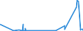 CN 87091110 /Exports /Unit = Prices (Euro/suppl. units) /Partner: Germany /Reporter: Eur27_2020 /87091110:Electrical Vehicles, not Fitted With Lifting or Handling Equipment, for the Transport of Highly Radioactive Materials [euratom]
