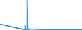 CN 87091110 /Exports /Unit = Prices (Euro/suppl. units) /Partner: United Kingdom /Reporter: Eur27_2020 /87091110:Electrical Vehicles, not Fitted With Lifting or Handling Equipment, for the Transport of Highly Radioactive Materials [euratom]
