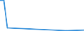 CN 87091110 /Exports /Unit = Prices (Euro/suppl. units) /Partner: Sweden /Reporter: Eur27 /87091110:Electrical Vehicles, not Fitted With Lifting or Handling Equipment, for the Transport of Highly Radioactive Materials [euratom]