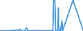 CN 87091110 /Exports /Unit = Prices (Euro/suppl. units) /Partner: Usa /Reporter: Eur27_2020 /87091110:Electrical Vehicles, not Fitted With Lifting or Handling Equipment, for the Transport of Highly Radioactive Materials [euratom]