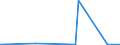 CN 87091110 /Exports /Unit = Prices (Euro/suppl. units) /Partner: Mexico /Reporter: Eur27_2020 /87091110:Electrical Vehicles, not Fitted With Lifting or Handling Equipment, for the Transport of Highly Radioactive Materials [euratom]