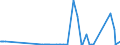 KN 87091910 /Exporte /Einheit = Preise (Euro/Bes. Maßeinheiten) /Partnerland: Belgien /Meldeland: Eur27_2020 /87091910:Kraftkarren Ohne Hebevorrichtung, Ihrer Beschaffenheit Nach zum BefÃ¶rdern von Waren mit Starker RadioaktivitÃ¤t Besonders Bestimmt `euratom` (Ausg. Elektrokarren)