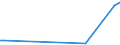 KN 87091910 /Exporte /Einheit = Preise (Euro/Bes. Maßeinheiten) /Partnerland: Oesterreich /Meldeland: Europäische Union /87091910:Kraftkarren Ohne Hebevorrichtung, Ihrer Beschaffenheit Nach zum BefÃ¶rdern von Waren mit Starker RadioaktivitÃ¤t Besonders Bestimmt `euratom` (Ausg. Elektrokarren)