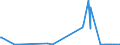 KN 87091910 /Exporte /Einheit = Preise (Euro/Bes. Maßeinheiten) /Partnerland: Polen /Meldeland: Europäische Union /87091910:Kraftkarren Ohne Hebevorrichtung, Ihrer Beschaffenheit Nach zum BefÃ¶rdern von Waren mit Starker RadioaktivitÃ¤t Besonders Bestimmt `euratom` (Ausg. Elektrokarren)