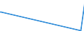 KN 87091910 /Exporte /Einheit = Mengen in Tonnen /Partnerland: Luxemburg /Meldeland: Eur27_2020 /87091910:Kraftkarren Ohne Hebevorrichtung, Ihrer Beschaffenheit Nach zum BefÃ¶rdern von Waren mit Starker RadioaktivitÃ¤t Besonders Bestimmt `euratom` (Ausg. Elektrokarren)