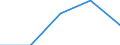 KN 87112098 /Exporte /Einheit = Preise (Euro/Bes. Maßeinheiten) /Partnerland: Belgien/Luxemburg /Meldeland: Eur27 /87112098:KraftrÃ¤der mit Hubkolbenverbrennungsmotor mit Einem Hubraum von > 125 CmÂ³ bis 250 CmÂ³ (Ausg. Motorroller)