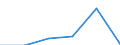KN 87112099 /Exporte /Einheit = Preise (Euro/Bes. Maßeinheiten) /Partnerland: Griechenland /Meldeland: Eur27 /87112099:Kraftraeder mit Hubkolbenverbrennungsmotor mit Einem Hubraum von > 50 ccm bis 250 ccm (Ausg. Motorroller)