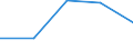 KN 87112099 /Exporte /Einheit = Preise (Euro/Bes. Maßeinheiten) /Partnerland: Sowjetunion /Meldeland: Eur27 /87112099:Kraftraeder mit Hubkolbenverbrennungsmotor mit Einem Hubraum von > 50 ccm bis 250 ccm (Ausg. Motorroller)