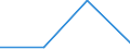 KN 87112099 /Exporte /Einheit = Preise (Euro/Bes. Maßeinheiten) /Partnerland: Rumaenien /Meldeland: Eur27 /87112099:Kraftraeder mit Hubkolbenverbrennungsmotor mit Einem Hubraum von > 50 ccm bis 250 ccm (Ausg. Motorroller)