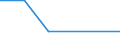 KN 87112099 /Exporte /Einheit = Preise (Euro/Bes. Maßeinheiten) /Partnerland: Tschad /Meldeland: Eur27 /87112099:Kraftraeder mit Hubkolbenverbrennungsmotor mit Einem Hubraum von > 50 ccm bis 250 ccm (Ausg. Motorroller)