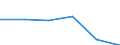 KN 87112099 /Exporte /Einheit = Preise (Euro/Bes. Maßeinheiten) /Partnerland: Elfenbeink. /Meldeland: Eur27 /87112099:Kraftraeder mit Hubkolbenverbrennungsmotor mit Einem Hubraum von > 50 ccm bis 250 ccm (Ausg. Motorroller)