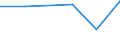 KN 87112099 /Exporte /Einheit = Preise (Euro/Bes. Maßeinheiten) /Partnerland: Benin /Meldeland: Eur27 /87112099:Kraftraeder mit Hubkolbenverbrennungsmotor mit Einem Hubraum von > 50 ccm bis 250 ccm (Ausg. Motorroller)
