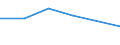 KN 87112099 /Exporte /Einheit = Preise (Euro/Bes. Maßeinheiten) /Partnerland: Aethiopien /Meldeland: Eur27 /87112099:Kraftraeder mit Hubkolbenverbrennungsmotor mit Einem Hubraum von > 50 ccm bis 250 ccm (Ausg. Motorroller)