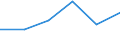KN 87112099 /Exporte /Einheit = Preise (Euro/Bes. Maßeinheiten) /Partnerland: Mosambik /Meldeland: Eur27 /87112099:Kraftraeder mit Hubkolbenverbrennungsmotor mit Einem Hubraum von > 50 ccm bis 250 ccm (Ausg. Motorroller)