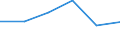 KN 87112099 /Exporte /Einheit = Preise (Euro/Bes. Maßeinheiten) /Partnerland: Malawi /Meldeland: Eur27 /87112099:Kraftraeder mit Hubkolbenverbrennungsmotor mit Einem Hubraum von > 50 ccm bis 250 ccm (Ausg. Motorroller)